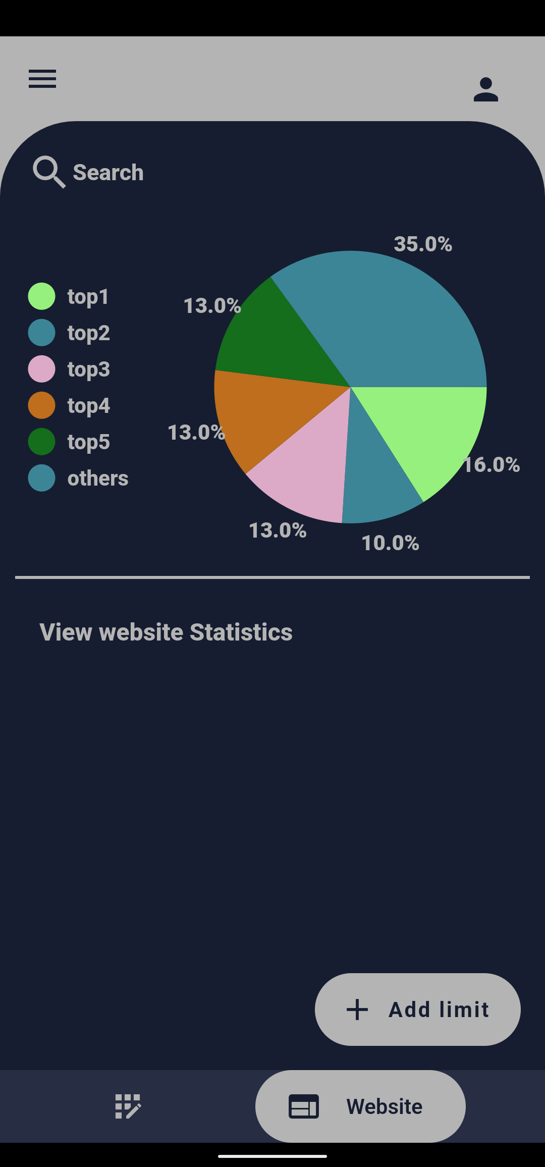 Websites Activity Screen